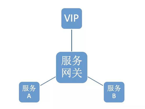 苏宁数据中台基于Spring Cloud微服务架构的工程管理服务实践