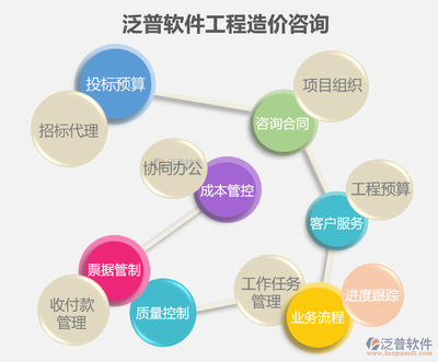 输变电工程造价管理软件 以数字化工具赋能工程管理服务的价值跃升