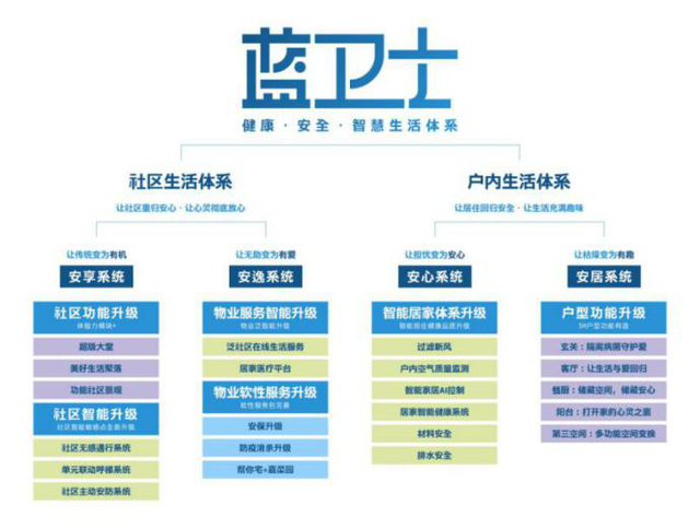 做“温度人居时代的引领者” 蓝光发展荣获2020年度“卓越管理奖”背后的工程管理服务升级