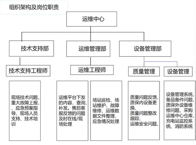 数据中心弱电工程运维管理方案