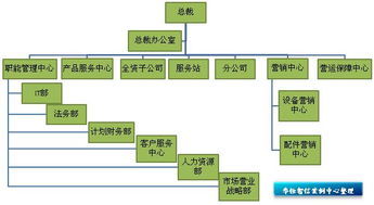 部门经理如何在管理上更上一层楼