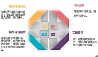 工程管理服务 中质协质量保证中心的专业赋能与实践路径